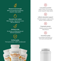 Turmeric Curcumin Capsules (1,000mg)