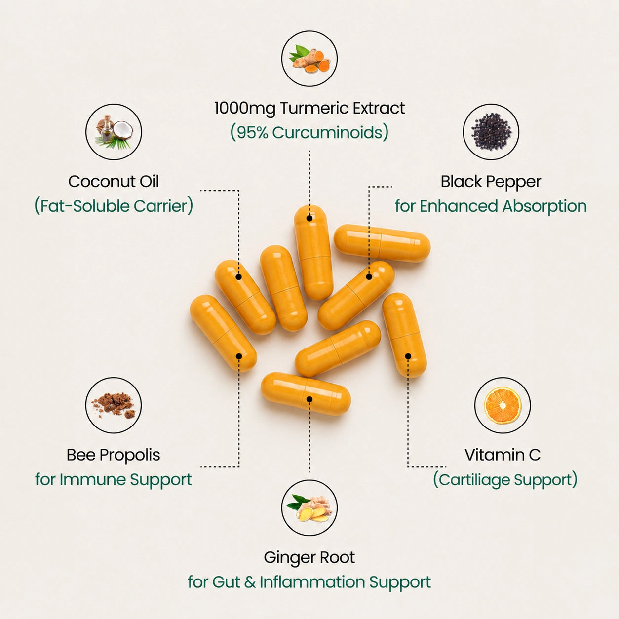 Move More Comfortably with Turmeric Curcumin (1,000mg)